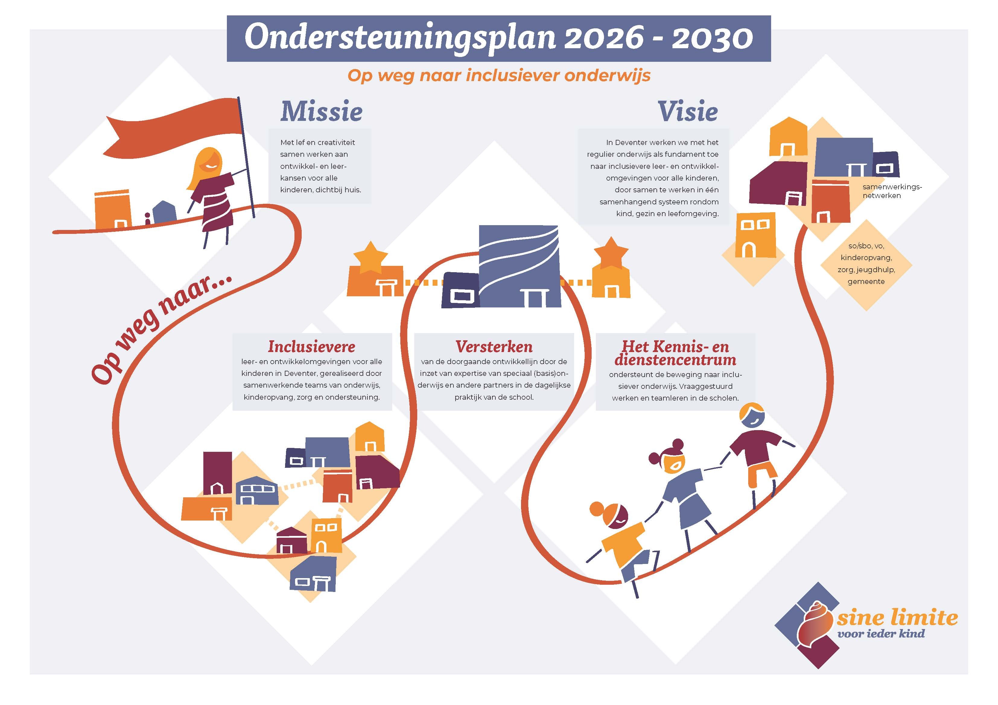 SL_poster_ondersteuningsplan_digitaal.jpg